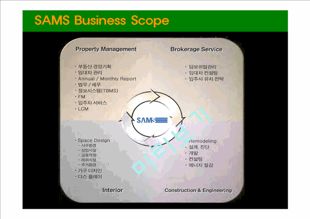 Property Management   (10 )